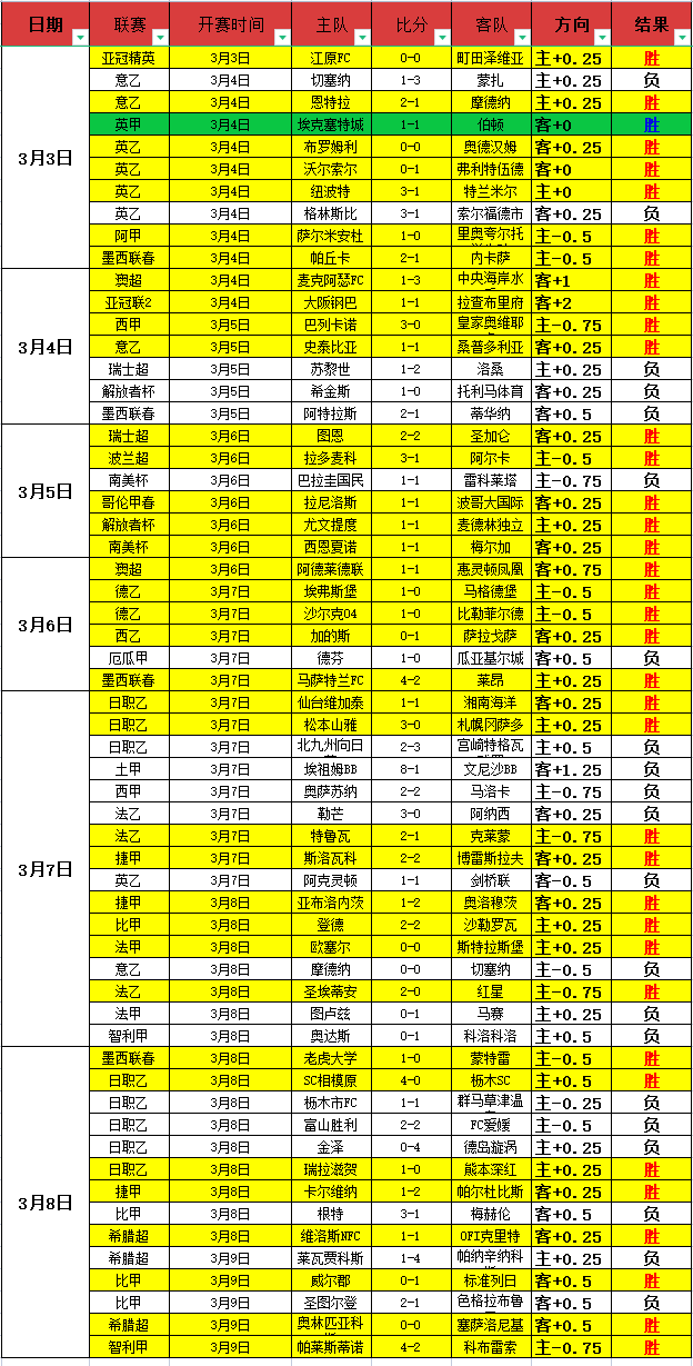 国乒仁川赛,首尝败战,向鹏男单问,db体育入口,db体育官网,db体育app下载,db体育平台官网