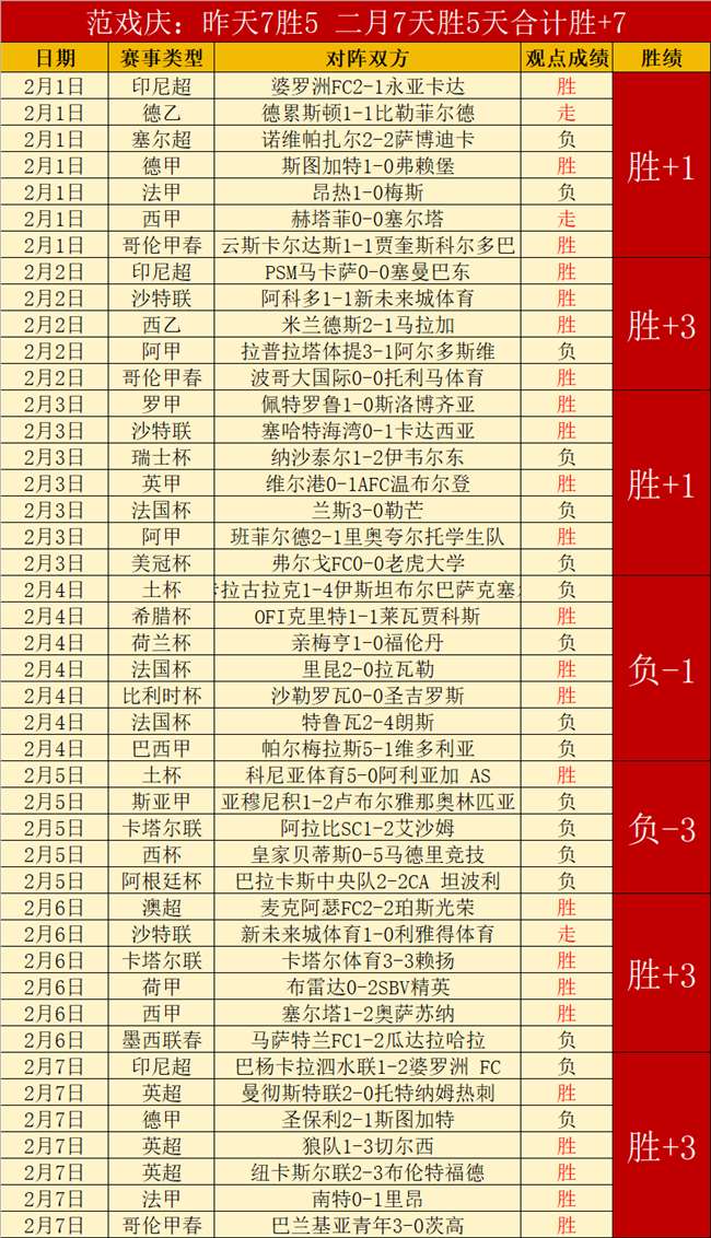 太阳被判失,误助力森林,狼逆转,db体育入口,db体育官网,db体育app下载,db体育平台官网