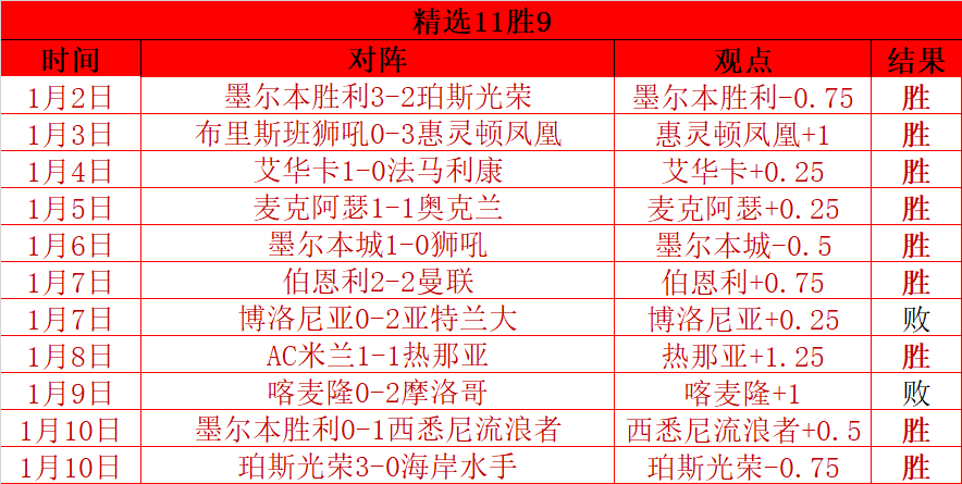 王艺衡以,秒创三阶魔,方世界新纪,db体育入口,db体育官网,db体育app下载,db体育平台官网