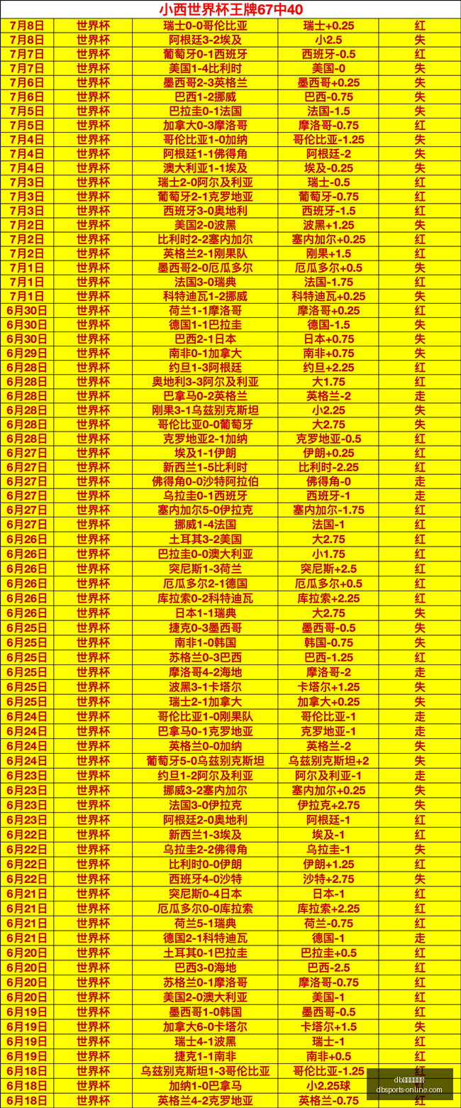 体育平台官,db体育平台官网,db体育直播,db体育平台官网,db体育直播,db体育资讯,db体育下载,db体育娱乐