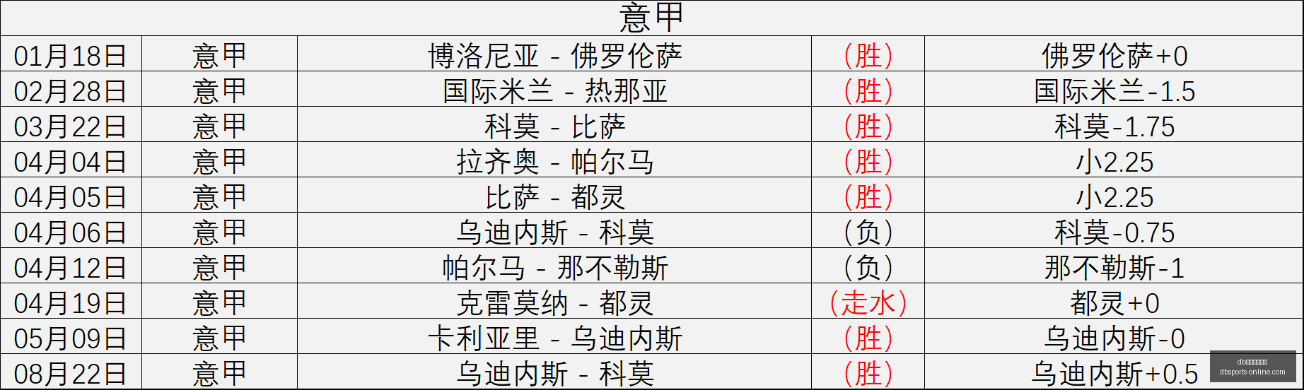 赛季前瞻,埃尔夫斯堡,连胜之路能,db体育平台官网,db体育直播,db体育资讯,db体育下载,db体育娱乐