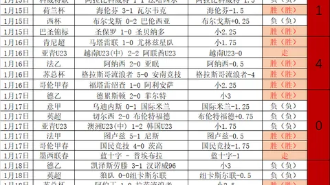 [图]海港连胜未尝一败，巴尔加斯挺身而出，三镇零封失利中断连绩